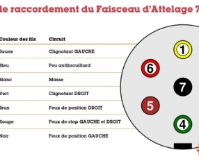 attache remorque demontable Alfa Romeo 145